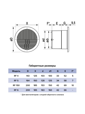 Вентилятор накладной RF D125 обр.клапан AURAMAX