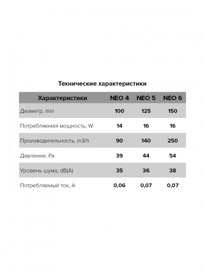 Вентилятор накладной NEO D100 сетка тяг.выкл. ERA