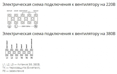 Осевой вентилятор с защитной решеткой Ровен YWF(K)2E-300-B-Z (Axial fans) нагнетание