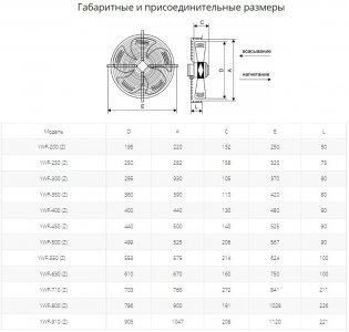 Осевой вентилятор с защитной решеткой Ровен YWF(K)2E-300-B-Z (Axial fans) нагнетание