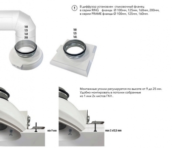 Диффузор под покраску скрытого монтажа SECRET SOFT FRAME D125мм